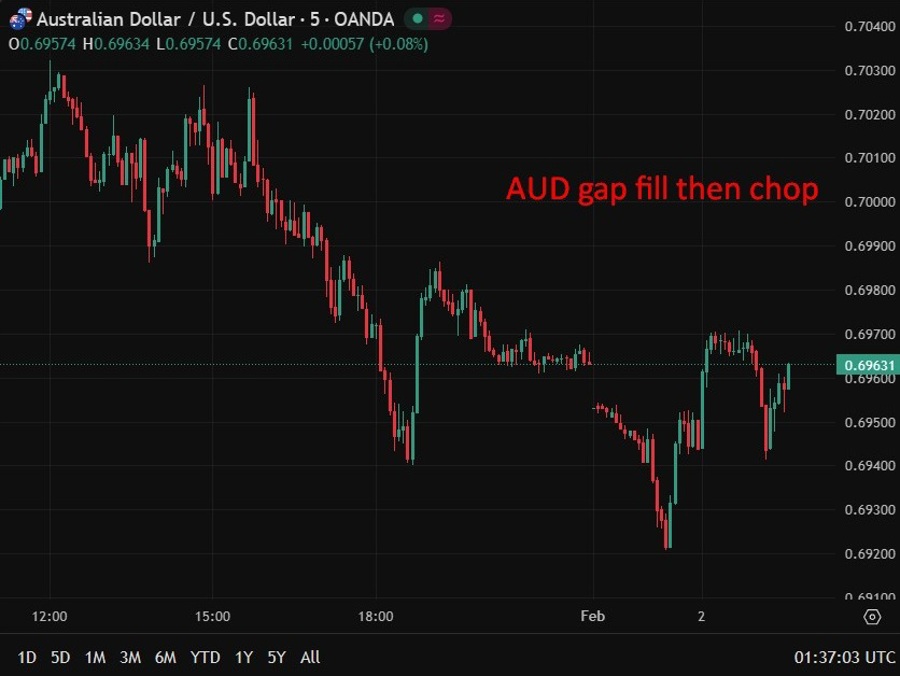 aud Australia job ads chart update 02 February 2026_id_fc338b01-14a5-4410-92b5-e9e6a6290e08_size900.jpg